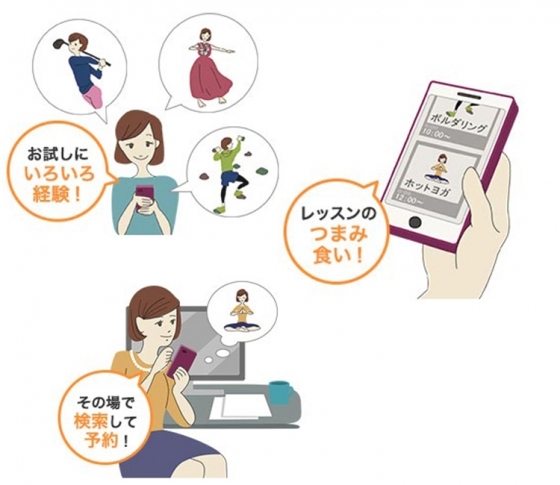 まるで“ジムのつまみ食い”
Lespas(レスパス)って知ってますか!?