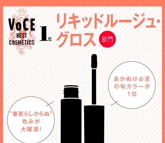 【VOCEベストコスメ2019 上半期】リキッドルージュ・グロス部門 1位 セルヴォーク エンスロール グロス 03