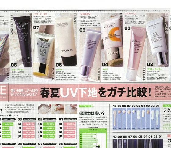 ガチで実験! 本当に日差しから守ってくれるUVは?