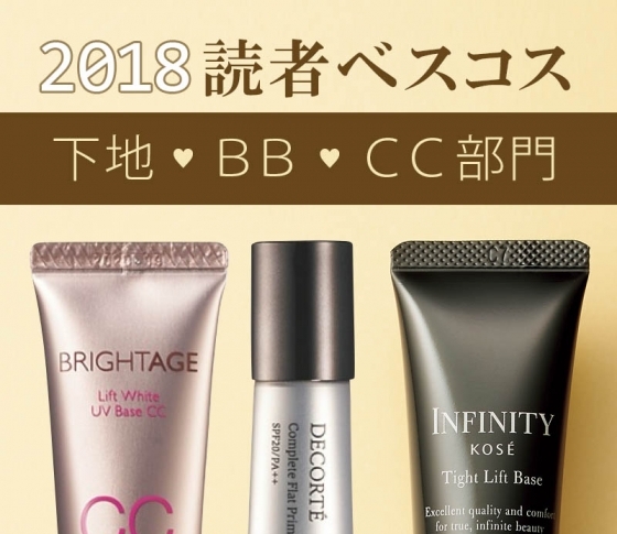 【VOCE読者がリアル投票!】下地・BB・CCクリーム部門|たるみをキュッと引き上げる高機能アイテムに軍配!