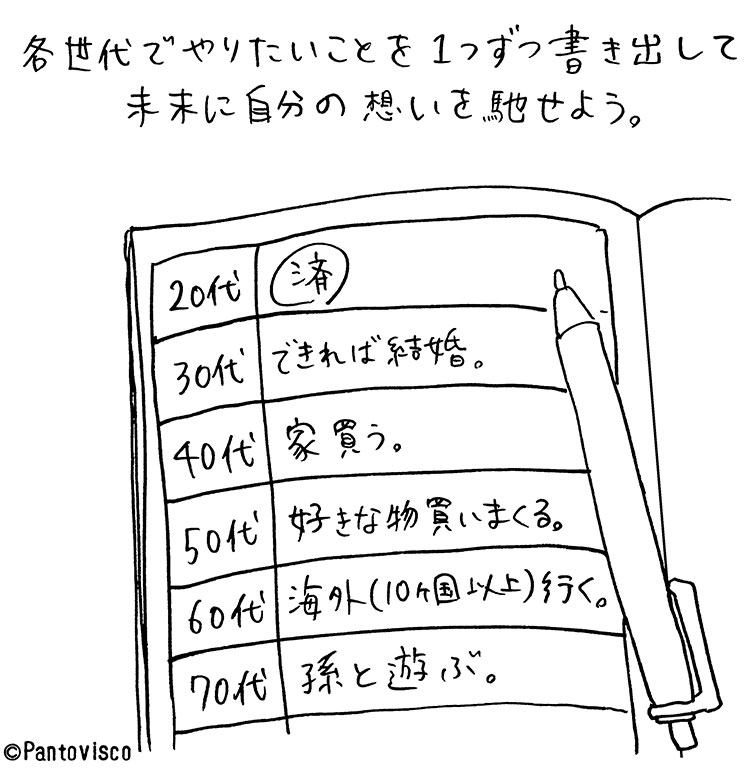【パントビスコのお試し開運術♪】Pantoviscoが提案する変なミッションvol.17