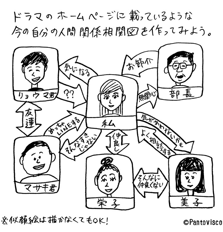 【パントビスコのお試し開運術♪】Pantoviscoが提案する変なミッションvol.18