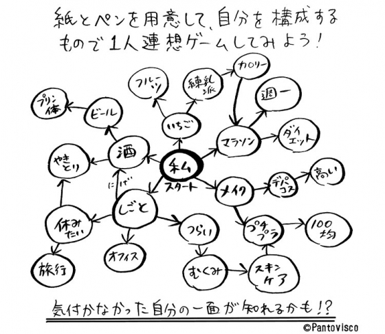 【パントビスコのお試し開運術♪】Pantoviscoが提案する変なミッションvol.9