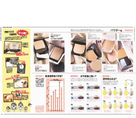 新作パウダーファンデ、透明感のあるイマドキ肌になる逸品を検証!