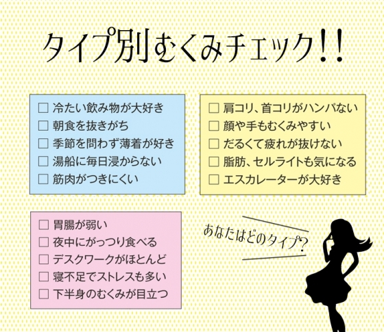 あなたはどのタイプ?3つのむくみタイプからチェック!