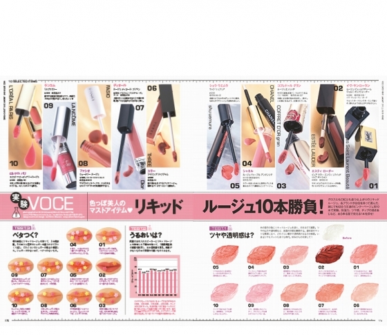 実験VOCE 今月はリキッドルージュの保湿力、ツヤ、描き心地を検証