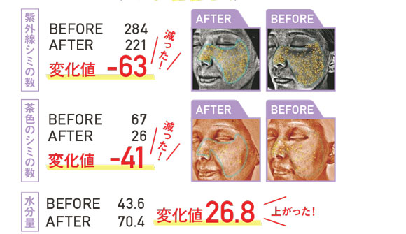 検証結果 検証結果