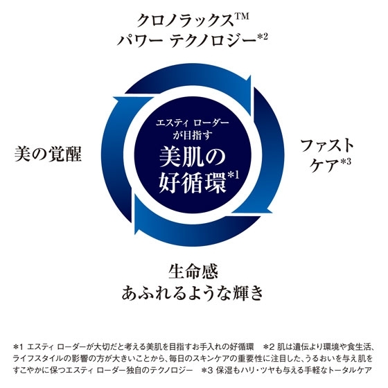 クラノラックス パワー テクノロジー クラノラックス パワー テクノロジー